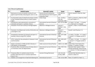 Curriculum Vittae of Prof.(Dr.) Indermeet Singh Anand Page 19 of 32
List of Research publications
No. Article name Journal’s name Issue Authors
1 Mechanism of action of antiulcer activity of Lucer
against Experimentally induced gastric ulcers in rats.
Aanarta Journal Published by
Hemchandracharya North Gujarat
University, Patan
179-183 (11),
2006
Shah JS, Anand IS, Patel HU, Patel
CN
2 A comparative study of antacid and antiulcer activity
of two marketed herbal products in North Gujarat
region
Indian Drugs Vol. – 43 (9) p:
763-765,
September 2006
Shah J.S., Anand I.S., Patel S.K.,Patel
H.U and Thakkar V. T.
3 Simultaneous spectrophotometric estimation of
cilostazole and aspirin in synthetic mixture.
International Journal of Chemical
Sciences
6(1): 73-79, 2008 J.V. Patel, C. N. Patel, I. S. Anand,
P. U. Patel and P. H. Prajapati
4 Evaluation of anti-ulcer activity of moringa oleifera Advances in Biological Science Volume 7,
Number 1, July
2008.
AnandI. S., Patel, C. N.and Chauhan,
S. S.
5 Evaluation of antidepressant activity of Sertraline and
Lamotrigine in rats
Advances in Biological Science Volume 7,
Number 1, July
2008.
AnandI. S.and Chauhan, S. S.
6 Simultaneous estimation of cilostazol and aspirin in
synthetic mixture using HPTLC method.
International Journal of Chemical
Sciences
6(3): 1377-1384,
2008
J.V. Patel, C. N. Patel, P. U. Patel, I.
S. Anand, P. H. Prajapati and M. B.
Patel
7 HPTLC method for the estimation of cilostazol in bulk
and formulation.
International Journal of Chemical
Sciences
6(3): 1433-1437,
2008
J.V. Patel, C. N. Patel, P. U. Patel, I.
S. Anand, P. H. Prajapati and M. B.
Patel
8 Study on prevalence of HBV and HCV infections in
CRF patients on Hemodialysis
Indian Journal of Clinical Practice 19(9) 11-13, 2009 Aniket Patel, P Sam Daniel, M S
Gireesh, I. S. Anand, C N Patel
9 Protective effect of alcohol extract of eclipta alba on
rat mesenteric mast cell degranulation.
International Journal of Chemical
Sciences
7(3): 1720-1724,
2009
Manish B. Patel, Jayesh V. Patel,
Shrikalp Deshpande, Shital Panchal,
I. S. Anand, C. N. Patel and Jagruti A.
Patel
10 Protective effect of alcoholic extract of amla
(emblica officinalis) fruits on cerebral reperfusion
injury in rats.
Journal of Young Pharmacist 1(3): 213-219,
Jul-Sep, 2009.
Panchal N M, Patel M B, Patel J V,
Anand I S, Patel C N
11 Diabetes and management of lipid level following PCI International Journal of 1(4): 13-20, 2009 Patel J. P, Parikh K H, Patel J. C,
 