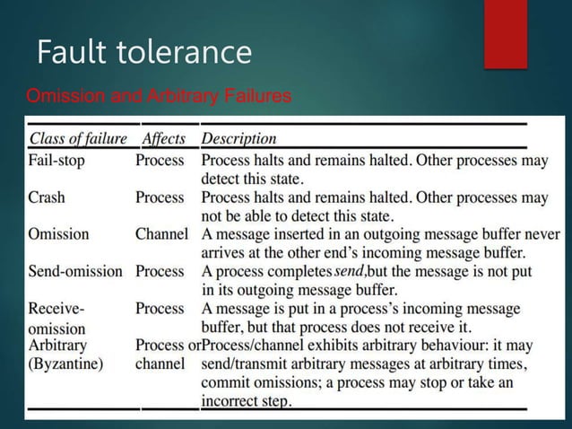 433672084-distributed-vs-parallel-computing-ppt.ppt