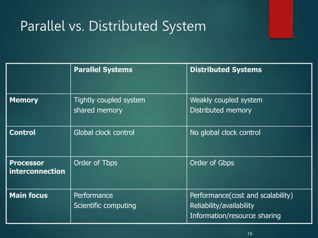 433672084-distributed-vs-parallel-computing-ppt.ppt