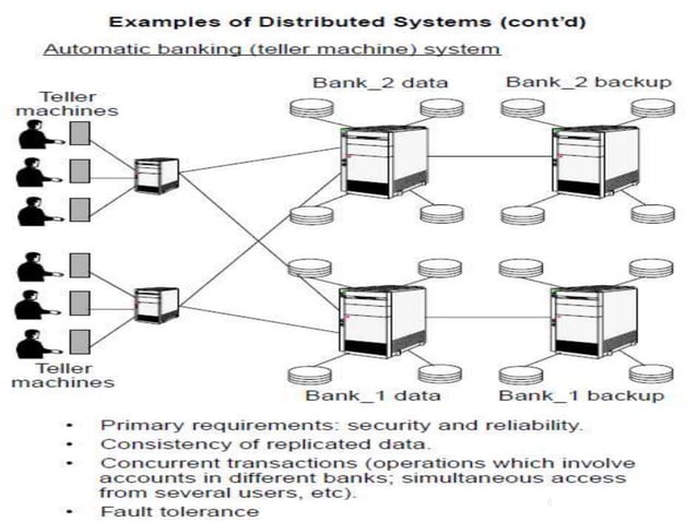 433672084-distributed-vs-parallel-computing-ppt.ppt