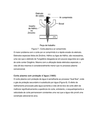Figura 7 - Corte plasma a ar comprimido
O maior problema com o corte por ar comprimido é a rápida erosão do eletrodo.
Eletrodos especiais feitos de Zircônio, Háfnio ou ligas de Háfnio, são necessários,
uma vez que o eletrodo de Tungstênio desgasta-se em poucos segundos se o gás
de corte conter Oxigênio. Mesmo com a utilização deste eletrodos especiais, a
vida útil dos mesmos é consideravelmente menor que no processo plasma
convencional.
Corte plasma com proteção d´água (1965)
O corte plasma com proteção de água é semelhante ao processo "dual flow", onde
o gás de proteção secundário é substituído por água (Figura 8). O efeito de
resfriamento provocado pela água aumenta a vida útil do bico de corte além de
melhorar significativamente a aparência do corte, entretanto, o esquadrejamento e
velocidade de corte permanecem constantes uma vez que a água não provê uma
constrição adicional do arco.
 
