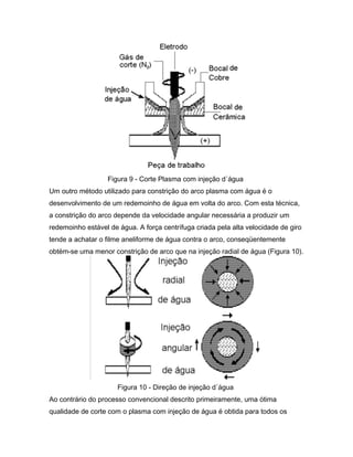 Figura 9 - Corte Plasma com injeção d´água
Um outro método utilizado para constrição do arco plasma com água é o
desenvolvimento de um redemoinho de água em volta do arco. Com esta técnica,
a constrição do arco depende da velocidade angular necessária a produzir um
redemoinho estável de água. A força centrífuga criada pela alta velocidade de giro
tende a achatar o filme aneliforme de água contra o arco, conseqüentemente
obtém-se uma menor constrição de arco que na injeção radial de água (Figura 10).
Figura 10 - Direção de injeção d´água
Ao contrário do processo convencional descrito primeiramente, uma ótima
qualidade de corte com o plasma com injeção de água é obtida para todos os
 