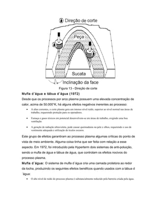 Figura 13 - Direção de corte
Mufla d´água e tábua d´água (1972)
Desde que os processos por arco plasma possuem uma elevada concentração de
calor, acima de 50.000°K, há alguns efeitos negativos inerentes ao processo:
• A altas correntes, o corte plasma gera um intenso nível ruído, superior ao nível normal nas áreas de
trabalho, requerendo proteção para os operadores.
• Fumaça e gases tóxicos em potencial desenvolvem-se em áreas de trabalho, exigindo uma boa
ventilação.
• A geração de radiação ultravioleta, pode causar queimaduras na pele e olhos, requerendo o uso de
vestimenta adequada e utilização de óculos escuros.
Este grupo de efeitos garantiram ao processo plasma algumas críticas do ponto de
vista de meio ambiente. Alguma coisa tinha que ser feita com relação a esse
aspecto. Em 1972, foi introduzido pela Hyperterm dois sistemas de anti-poluição,
sendo a mufla de água e tábua de água, que controlam os efeitos nocivos do
processo plasma.
Mufla d´água: O sistema de mufla d´água cria uma camada protetora ao redor
da tocha, produzindo os seguintes efeitos benéficos quando usados com a tábua d
´água:
• O alto nível de ruído do processo plasma é substancialmente reduzido pela barreira criada pela água.
 