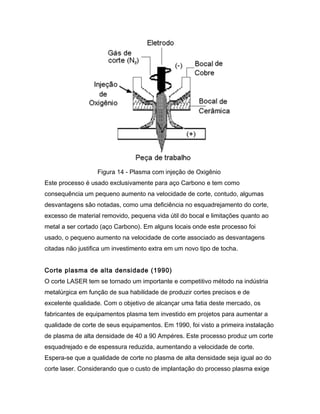 Figura 14 - Plasma com injeção de Oxigênio
Este processo é usado exclusivamente para aço Carbono e tem como
consequência um pequeno aumento na velocidade de corte, contudo, algumas
desvantagens são notadas, como uma deficiência no esquadrejamento do corte,
excesso de material removido, pequena vida útil do bocal e limitações quanto ao
metal a ser cortado (aço Carbono). Em alguns locais onde este processo foi
usado, o pequeno aumento na velocidade de corte associado as desvantagens
citadas não justifica um investimento extra em um novo tipo de tocha.
Corte plasma de alta densidade (1990)
O corte LASER tem se tornado um importante e competitivo método na indústria
metalúrgica em função de sua habilidade de produzir cortes precisos e de
excelente qualidade. Com o objetivo de alcançar uma fatia deste mercado, os
fabricantes de equipamentos plasma tem investido em projetos para aumentar a
qualidade de corte de seus equipamentos. Em 1990, foi visto a primeira instalação
de plasma de alta densidade de 40 a 90 Ampéres. Este processo produz um corte
esquadrejado e de espessura reduzida, aumentando a velocidade de corte.
Espera-se que a qualidade de corte no plasma de alta densidade seja igual ao do
corte laser. Considerando que o custo de implantação do processo plasma exige
 