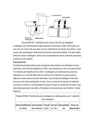 Figura ESW 02 - Apêndices para início e término da soldagem
A soldagem por eletroescória exige operação ininterrupta. Cada interrupção, por
sua vez, por mais curta que seja, leva ao resfriamento do banho de escória, o que
causa uma penetração insuficiente provocando descontinuidades. Por esta razão,
antes de iniciar a soldagem, deve-se ter quantidade de arame suficiente para todo
o tempo de arco aberto.
Equipamento
As fontes de energia típicas para o processo são similares as utilizadas no arco
submerso. com ciclo de trabalho de 100%, com tensões em vazio da ordem de 60
V e tensões de trabalho de 30 a 55 V. A soldagem por eletroescória pode ser
realizada com corrente alternada ou contínua com eletrodo no polo positivo).
Algumas vezes usa-se corrente alternada. Uma tensão de soldagem mais alta
provoca uma maior penetração na face. Com o aumento do avanço do eletrodo
aumenta a corrente, a profundidade da poça de fusão e a potência de fusão. Com
velocidade pendular mais alta, a formação da microestrutura será melhor, Tabela
ESW 02.
Tabela ESW02. Parâmetros para soldagem por eletroescória com 1 eletrodo
sem oscilação
EletrodoDiâmet
ro (mm)
Velocidade
de avanço
Tensã
o (V)
Corrent
e ( A)
Densidade
de
Taxa de
deposição
 