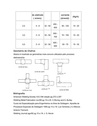 do eletrodo
( m/min)
corrente
(A/mm2)
(Kg/h)
2,5 4 - 9 32 - 50
450 -
600
90 - 120 10 - 20
3,0 3 - 6 32 - 50
500 -
700
70 - 100 10 - 20
4,0 3 - 6 32 - 50
600 -
900
50 - 70 15 - 35
Geometria de Chafros
Abaixo é mostrado as geometrias mais comuns utilizados pelo processo
eletroescória.
Bibliografia
American Welding Society Vol 2 8th edição pg 272 a 297
Welding Metal Fabrication nov/89 pg 19 a 20. C.Murray and A. Burley
Curso de Especialização para Engenheiros na Área de Soldagem. Apostila de
Processos Especiais de Soldagem 1995 pg 14 a 18. Luiz Gimenes Jr e Marcos
Antonio Tremonti.
Welding Journal ago/82 pg 15 a 19. J. S. Noruk
 