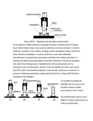 Figura SW 01 - Dispositivo de elevação e posicionador
O arco elétrico é obtido através da operação de toque e retração de pino. Depois
de um determinado tempo, onde o pino é submerso no banho de fusão. O anel de
cerâmica concentra o arco voltaico, protege contra a atmosfera e limita o banho de
fusão. Durante a Soldagem, o anel de cerâmica e o pino são colocados
manualmente no equipamento apropriado conhecido como pistola para Stud e o
processo de solda é executado pelos comandos existentes. O tempo de operação
é da ordem dos milisegundos, é relativamente curto se comparado com os
processos a arco convencionais, devido o ciclo de trabalho ser muito curto, temos
uma ZTA ( Zona Termicamente Afetada ) muito estreita. Solda-se em ciclos de 10
pinos/min. Sistemas automáticos soldam até 20 pinos/min, a Figura SW 02 ilustra
a seqüência de soldagem.
(1) O gatilho da pistola de
soldagem faz com que o pino
encoste na peça a soldar,
promovendo o curto circuito.
(2) Imediatamente ocorre o arco
elétrico, fundido o parte do pino e
a face do metal base.
 