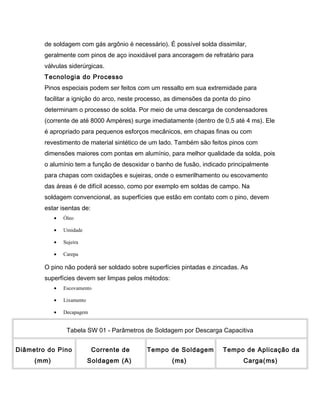 de soldagem com gás argônio é necessário). É possível solda dissimilar,
geralmente com pinos de aço inoxidável para ancoragem de refratário para
válvulas siderúrgicas.
Tecnologia do Processo
Pinos especiais podem ser feitos com um ressalto em sua extremidade para
facilitar a ignição do arco, neste processo, as dimensões da ponta do pino
determinam o processo de solda. Por meio de uma descarga de condensadores
(corrente de até 8000 Ampères) surge imediatamente (dentro de 0,5 até 4 ms). Ele
é apropriado para pequenos esforços mecânicos, em chapas finas ou com
revestimento de material sintético de um lado. Também são feitos pinos com
dimensões maiores com pontas em alumínio, para melhor qualidade da solda, pois
o alumínio tem a função de desoxidar o banho de fusão, indicado principalmente
para chapas com oxidações e sujeiras, onde o esmerilhamento ou escovamento
das áreas é de difícil acesso, como por exemplo em soldas de campo. Na
soldagem convencional, as superfícies que estão em contato com o pino, devem
estar isentas de:
• Óleo
• Umidade
• Sujeira
• Carepa
O pino não poderá ser soldado sobre superfícies pintadas e zincadas. As
superfícies devem ser limpas pelos métodos:
• Escovamento
• Lixamento
• Decapagem
Tabela SW 01 - Parâmetros de Soldagem por Descarga Capacitiva
Diâmetro do Pino
(mm)
Corrente de
Soldagem (A)
Tempo de Soldagem
(ms)
Tempo de Aplicação da
Carga(ms)
 