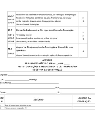 45.42-0
45.43-8
45.49-7
Instalações de sistemas de ar-condicionado, de ventilação e refrigeração
Instalações hidráulias, sanitárias, de gás, de sistema de prevenção
contra incêndio, de pára-raios, de segurança e alarme
Outras obras de instalações
3
3
45.5
45.51-9
45.52-7
45.59-4
Obras de Acabamento e Serviços Auxiliares da Construção:
Alvenaria e reboco
Impermeabilização e serviços de pintura em geral
Outros serviços auxiliares de construção
3
3
3
45.6
45.60-8
Aluguel de Equipamentos de Construção e Demolição com
Operários
Aluguel de equipamentos de construção e demolicão com operários
4
ANEXO II
RESUMO ESTATÍSTICO ANUAL _ ANO: _____
NR 18 - CONDIÇÕES E MEIO AMBIENTE DE TRABALHO NA
INDÚSTRIA DA CONSTRUÇÃO
Empresa: _____________________________________________________________________________________________
CGC: __________________________Endereço
(Sede/Matriz):___________________________________________________
___________________________________________________________ CEP:______________________________________
Cidade: ______________________________________________________UF:______________________________________
ITE
M
ASSUNTO
UNIDADE DA
FEDERAÇÃO
01 Total de homens/horas de trabalho no ano
02 Número de meses computados =N1
 
