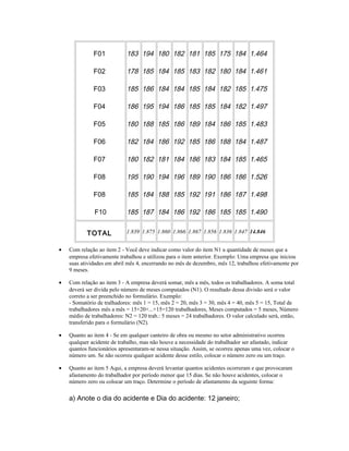 F01
F02
F03
F04
F05
F06
F07
F08
F08
F10
183
178
185
186
180
182
180
195
185
185
194
185
186
195
188
184
182
190
184
187
180
184
184
194
185
186
181
194
188
184
182
185
184
186
186
192
184
196
185
186
181
183
185
185
189
185
186
189
192
192
185
182
184
185
184
186
183
190
191
186
175
180
182
184
186
188
184
186
186
185
184
184
185
182
185
184
185
186
187
185
1.464
1.461
1.475
1.497
1.483
1.487
1.465
1.526
1.498
1.490
TOTAL 1.839 1.875 1.860 1.866 1.867 1.856 1.836 1.847 14.846
• Com relação ao item 2 - Você deve indicar como valor do item N1 a quantidade de meses que a
empresa efetivamente trabalhou e utilizou para o item anterior. Exemplo: Uma empresa que iniciou
suas atividades em abril mês 4, encerrando no mês de dezembro, mês 12, trabalhou efetivamente por
9 meses.
• Com relação ao item 3 - A empresa deverá somar, mês a mês, todos os trabalhadores. A soma total
deverá ser divida pelo número de meses computados (N1). O resultado dessa divisão será o valor
correto a ser preenchido no formulário. Exemplo:
- Somatório de tralhadores: mês 1 = 15, mês 2 = 20, mês 3 = 30, mês 4 = 40, mês 5 = 15, Total de
trabalhadores mês a mês = 15+20+...+15=120 trabalhadores, Meses computados = 5 meses, Número
médio de trabalhadores: N2 = 120 trab.: 5 meses = 24 trabalhadores. O valor calculado será, então,
transferido para o formulário (N2).
• Quanto ao item 4 - Se em qualquer canteiro de obra ou mesmo no setor administrativo ocorreu
qualquer acidente de trabalho, mas não houve a necessidade do trabalhador ser afastado, indicar
quantos funcionários apresentaram-se nessa situação. Assim, se ocorreu apenas uma vez, colocar o
número um. Se não ocorreu qualquer acidente desse estilo, colocar o número zero ou um traço.
• Quanto ao item 5 Aqui, a empresa deverá levantar quantos acidentes ocorreram e que provocaram
afastamento do trabalhador por período menor que 15 dias. Se não houve acidentes, colocar o
número zero ou colocar um traço. Determine o período de afastamento da seguinte forma:
a) Anote o dia do acidente e Dia do acidente: 12 janeiro;
 