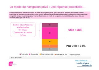 Le mode de navigation privé : une réponse potentielle…
Certains navigateurs Internet proposent un mode de navigation privée, grâce auquel les données personnelles comme
l'historique de navigation ou de recherche, les cookies, les téléchargements effectués ou les fichiers temporaires ne sont pas
enregistrés lorsque vous naviguez sur Internet. Selon vous, ce mode de navigation privé est-il très utile, assez utile, pas
vraiment utile ou pas utile du tout ?




                                                               16


                                                                                               Utile : 58%
                                                               42




                                                               20

                                                               11                          Pas utile : 31%
                                                               11


                   Très utile     Assez utile      Pas vraiment utile      Pas utile du tout       Sans opinion
  Base : Ensemble
 