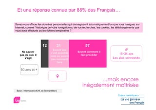 Et une réponse connue par 88% des Français…

Savez-vous effacer les données personnelles qui s'enregistrent automatiquement lorsque vous naviguez sur
Internet, comme l'historique de votre navigation ou de vos recherches, les cookies, les téléchargements que
vous avez effectués ou les fichiers temporaires ?




                           12            31                 57
                                    Savent que
     Ne savent                     c’est possible    Savent comment il
    pas de quoi il                 mais ne savent      faut procéder
        s’agit                     pas comment
                                        faire

     50 ans et +


                                                                …mais encore
                                                         inégalement maîtrisée
 Base : Internautes (83% de l’échantillon)
 