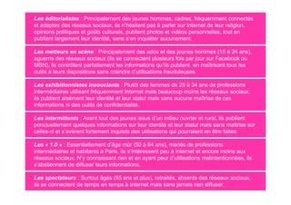 Les éditorialistes : Principalement des jeunes hommes, cadres, fréquemment connectés
et adeptes des réseaux sociaux, ils n’hésitent pas à parler sur Internet de leur religion,
opinions politiques et goûts culturels, publient photos et vidéos personnelles, tout en
publiant largement leur identité, sans s’en inquiéter aucunement.

Les metteurs en scène : Principalement des ados et des jeunes hommes (15 à 24 ans),
aguerris des réseaux sociaux (ils se connectent plusieurs fois par jour sur Facebook ou
MSN), ils contrôlent parfaitement les informations qu’ils publient en maîtrisant tous les
outils à leurs dispositions sans craindre d’utilisations frauduleuses.

Les exhibitionnistes insouciants : Plutôt des femmes de 25 à 34 ans de professions
intermédiaires utilisant fréquemment Internet mais beaucoup moins les réseaux sociaux,
ils publient aisément leur identité et leur statut mais sans aucune maîtrise de ces
informations ni des outils de confidentialité.

Les intermittents : Avant tout des jeunes issus d’un milieu ouvrier et rural, ils publient
ponctuellement quelques informations sur leur identité et leur statut mais sans maîtrise sur
celles-ci et s’avèrent fortement inquiets des utilisations qui pourraient en être faites.

Les « 1.0 » : Essentiellement d’âge mûr (50 à 64 ans), mariés de professions
intermédiaires et habitants à Paris, ils s’intéressent peu à Internet et encore moins aux
réseaux sociaux. N’y connaissant rien et en ayant peur d’utilisations malintentionnées, ils
s’abstiennent de diffuser leurs informations.

Les spectateurs : Surtout âgés (65 ans et plus), retraités, absents des réseaux sociaux,
ils se connectent de temps en temps à Internet mais sans jamais rien diffuser.
 