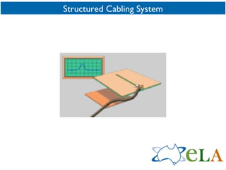 Structured Cabling System 