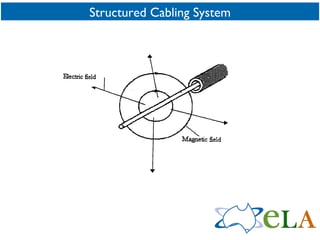 Structured Cabling System 