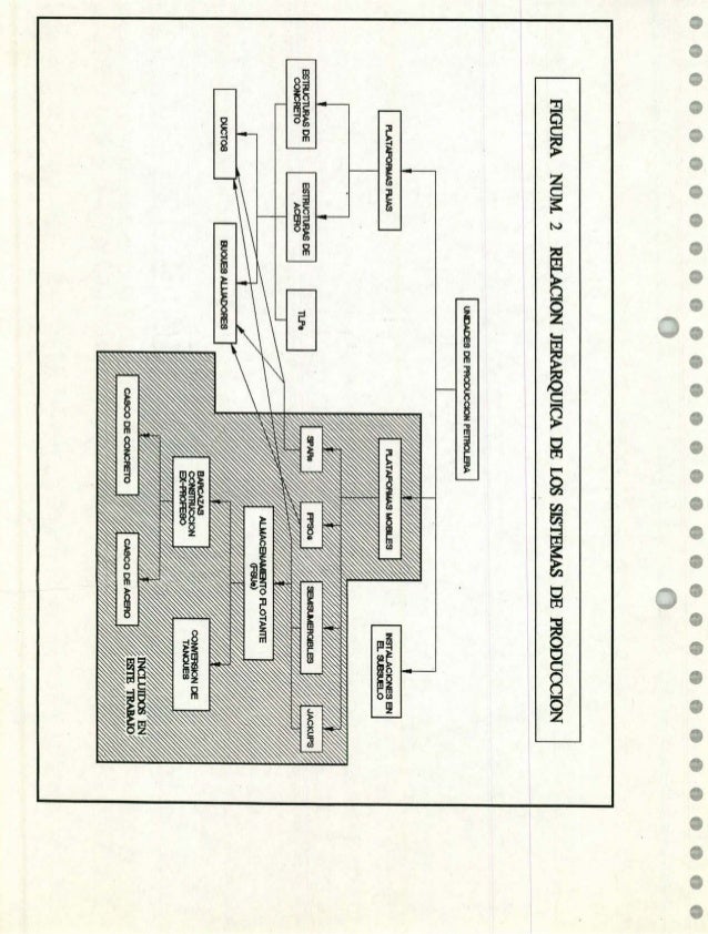 La importancia de la unidad flotante de producción, almacenamiento y