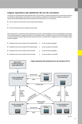 13
Lógica operativa del asistente de luz de carretera
La activación y desactivación del asistente de luz de carretera, su sobremanipulación por parte del conductor,
la conexión y desconexión manual de la luz de carretera y también el mando de las ráfagas se gestionan a
través de dos posibilidades que ofrece la palanca de mando de la luz de carretera:
• dar un toque al mando de luz de carretera hacia delante
y
• tirar del mando de luz de carretera hacia atrás
Para poder llevar a la práctica esta cantidad de funciones, resumiéndolas en sólo 2 posibilidades de manejo
se ha implementado una lógica operativa en el software para la unidad de control de la red de a bordo J519.
La lógica operativa puede explicarse del modo más claro si se describe un diagrama con los 4 estados opera-
tivos principales:
• Asistente de luz de carretera (FLA) desactivado y luz de carretera apagada
• Asistente de luz de carretera (FLA) desactivado y luz de carretera encendida
• Asistente de luz de carretera (FLA) activado y luz de carretera apagada
• Asistente de luz de carretera (FLA) activado y luz de carretera encendida
434_028
Lógica operativa del asistente de luz de carretera (FLA)
Borne 15 On
y mando giratorio de
luces sobre AUTO
Luz de carretera Off
FLA desactivado
RáfagasTirar hacia atrás
Soltar
Luz de carretera On
FLA desactivado
Tirar hacia atrás
Según la situación
(automático)
Un toque hacia de-
lante (luz de cruce On) Tirar hacia atrás
Un
toque
hacia
delante
Un
toque
hacia
delante
Un toque
hacia
delante
(luz de
cruce Off)
Un
toque
hacia
delante
Luz de carretera Off
FLA activado
Ráfagas
Luz de carretera On
FLA activado
Tirar hacia atrás
Soltar
 