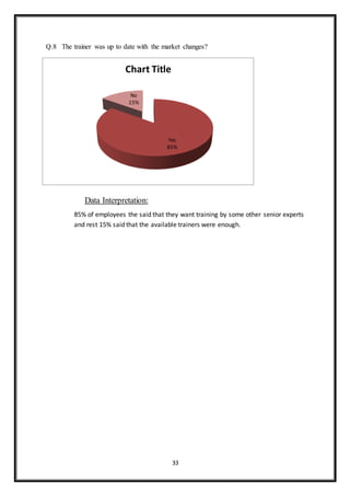 33
Q.8 The trainer was up to date with the market changes?
Data Interpretation:
85% of employees the said that they want training by some other senior experts
and rest 15% said that the available trainers were enough.
Yes
85%
No
15%
Chart Title
 