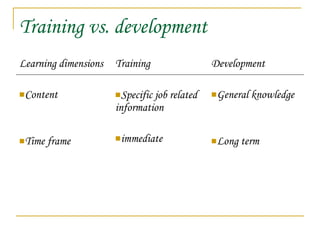 Training vs. development
Learning dimensions
Content
Time frame
Training
Specific job related
information
immediate
Development
General knowledge
Long term
 
