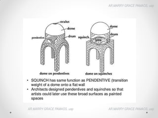 AR.MARRY GRACE PAMAOS, uap
HOA III
AR.MARRY GRACE PAMAOS, uap
HOA III
AR.MARRY GRACE PAMAOS, uap
HOA III
 