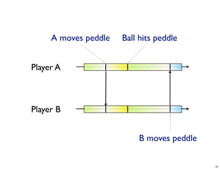 CS4344 Lecture 1: Introduction