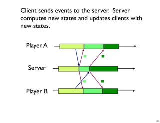CS4344 Lecture 1: Introduction