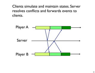 CS4344 Lecture 1: Introduction