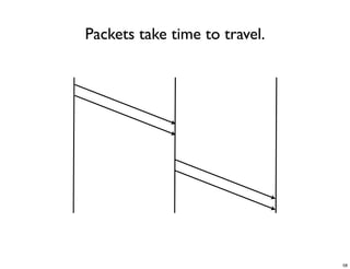 CS4344 Lecture 1: Introduction