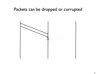 CS4344 Lecture 1: Introduction