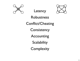 CS4344 Lecture 1: Introduction