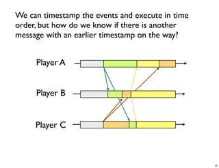 CS4344 Lecture 5: Synchronization and Cheating in P2P Games