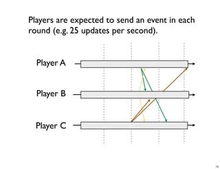 CS4344 Lecture 5: Synchronization and Cheating in P2P Games