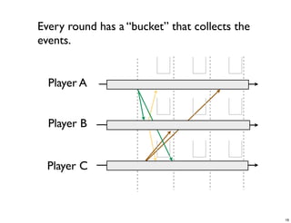 CS4344 Lecture 5: Synchronization and Cheating in P2P Games