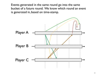 CS4344 Lecture 5: Synchronization and Cheating in P2P Games