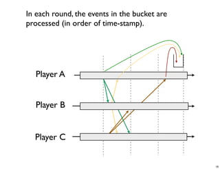 CS4344 Lecture 5: Synchronization and Cheating in P2P Games