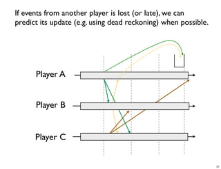 CS4344 Lecture 5: Synchronization and Cheating in P2P Games