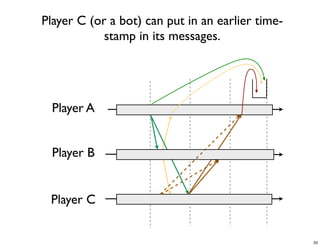 CS4344 Lecture 5: Synchronization and Cheating in P2P Games
