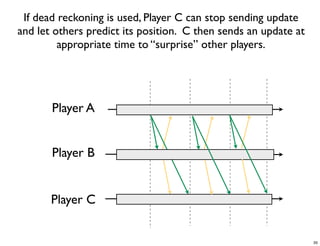 CS4344 Lecture 5: Synchronization and Cheating in P2P Games