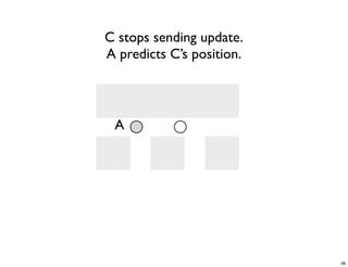 CS4344 Lecture 5: Synchronization and Cheating in P2P Games