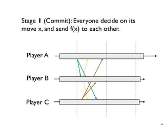 CS4344 Lecture 5: Synchronization and Cheating in P2P Games