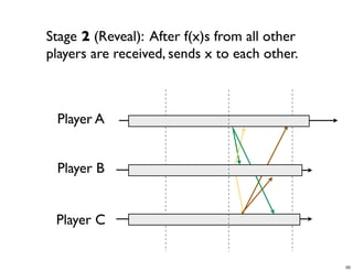 CS4344 Lecture 5: Synchronization and Cheating in P2P Games
