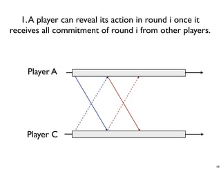 CS4344 Lecture 5: Synchronization and Cheating in P2P Games