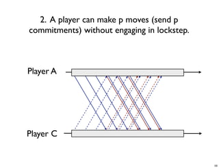 CS4344 Lecture 5: Synchronization and Cheating in P2P Games