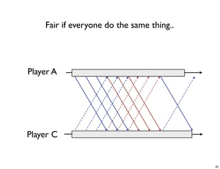 CS4344 Lecture 5: Synchronization and Cheating in P2P Games