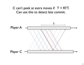 CS4344 Lecture 5: Synchronization and Cheating in P2P Games