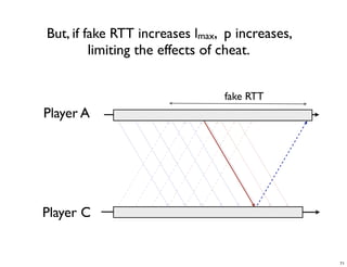 CS4344 Lecture 5: Synchronization and Cheating in P2P Games