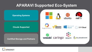 APARAVI Supported Eco-System
Operating Systems
Clouds Supported
Certified Storage and Partners
 