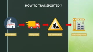 z
HOW TO TRANSPORTED ?
From factory Transport to Site construction Install component
 