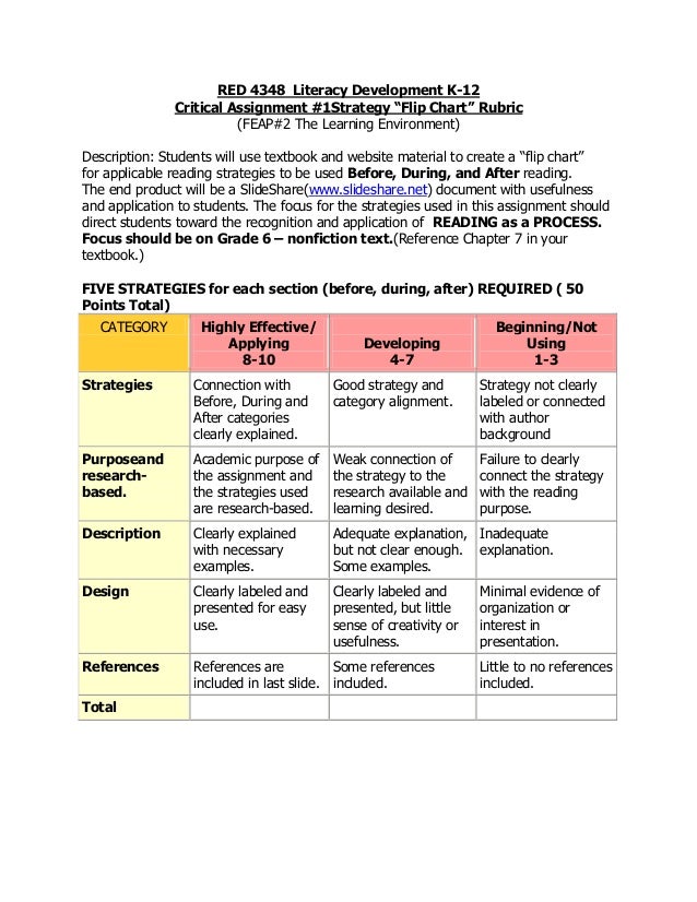 Critical assignment 2004 picture
