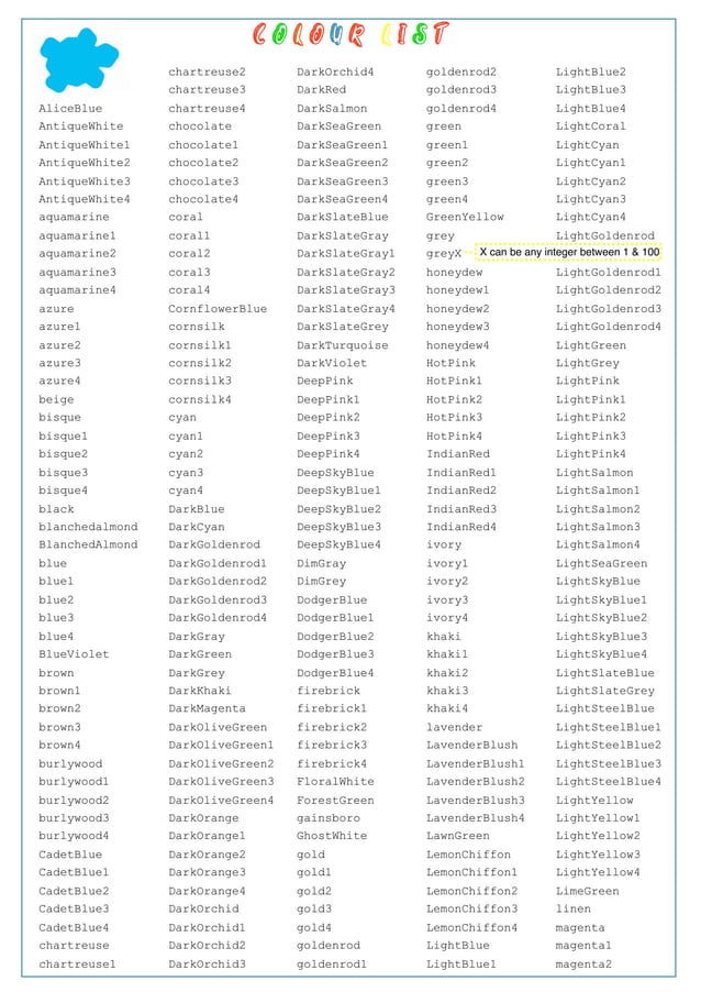 434832905-392582079-python-turtle-cheat-sheets.pdf